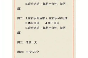 篮球怎么练背后运球，胯下运球